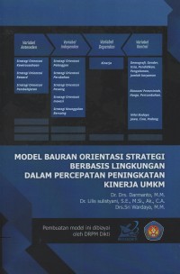 Model bauran orientasi strategi berbasis lingkungan dalam percepatan peningkatan kinerja UMKM